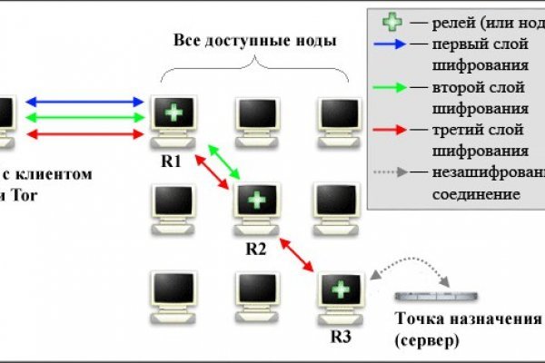 Kraken platform