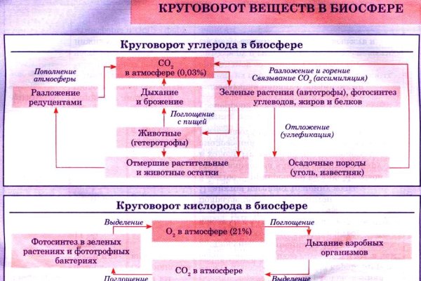 Кракен сайт kr2web